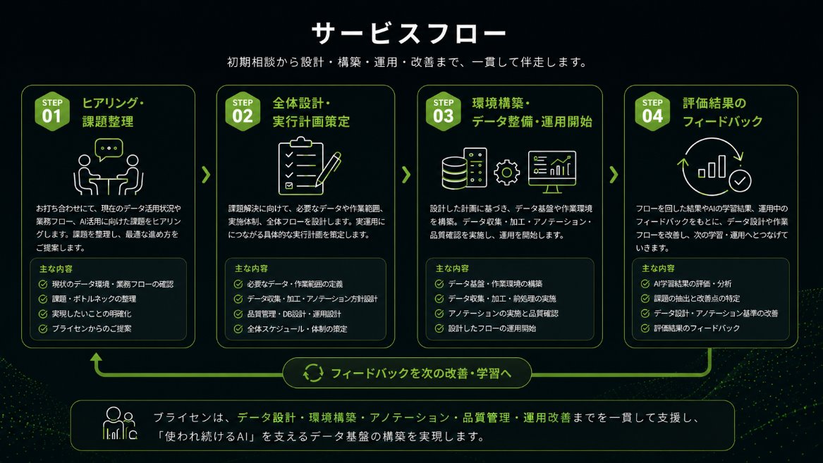 ブライセンとのお取り組みの流れ